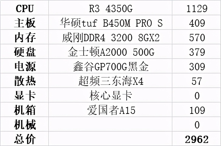 3000元左右的电脑配置单及价格（3000元电脑主机最强配置清单）(5)