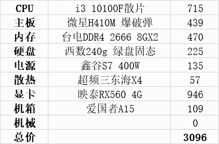3000元左右的电脑配置单及价格（3000元电脑主机最强配置清单）(3)