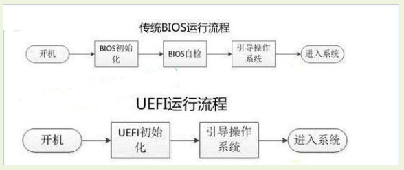 bios安全启动模式（电脑BIOS设置开启进入UEFI启动方法）(1)