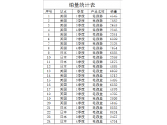 wps数据透视表求和项（WPS和Excel数据透视表的使用方法和操作步骤）