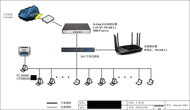 win7系统如何添加网络邻居（快速访问网络邻居的方法）(1)