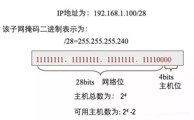 网络地址是什么意思（ip地址划分详细讲解及实例）(10)