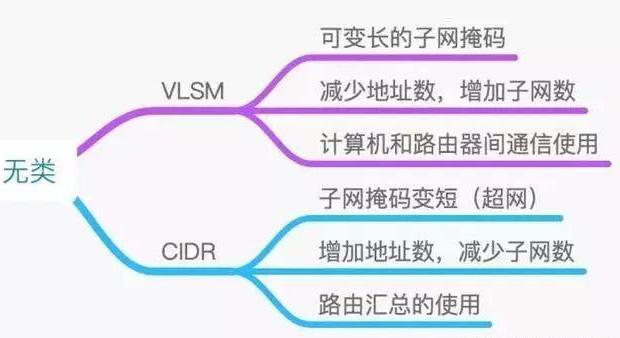 网络地址是什么意思（ip地址划分详细讲解及实例）(2)