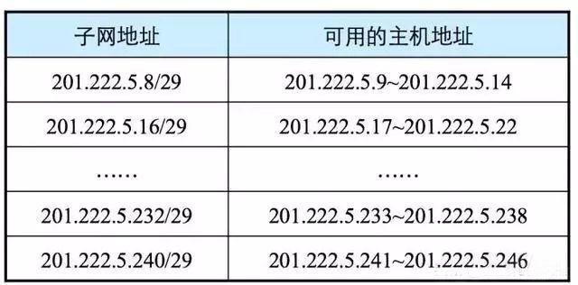 网络地址是什么意思（ip地址划分详细讲解及实例）(11)