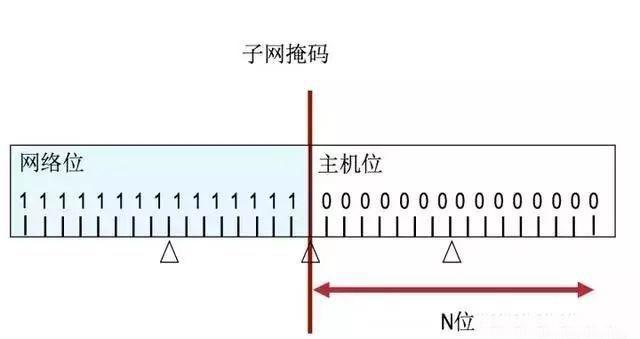 网络地址是什么意思（ip地址划分详细讲解及实例）(9)