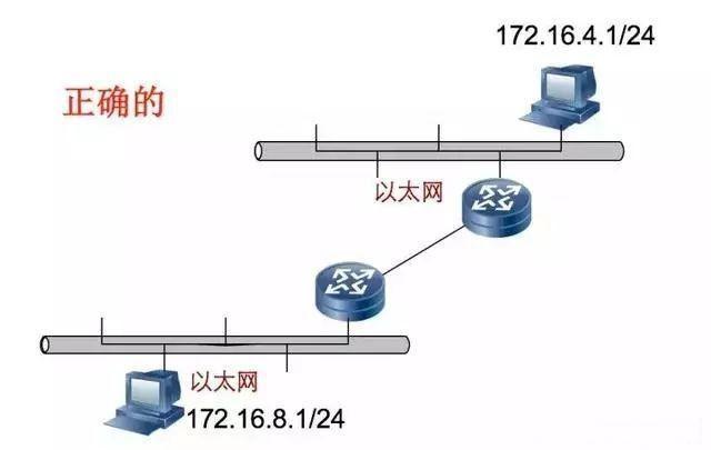 网络地址是什么意思（ip地址划分详细讲解及实例）(5)