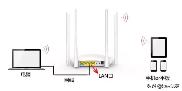 路由器无线桥接方法（无线桥接路由器最简单的方法）(2)