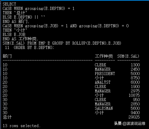 oracle常用函数有哪些（超详细的5个Oracle数据库分组函数总结）(7)