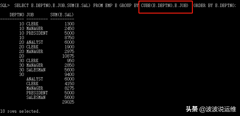 oracle常用函数有哪些（超详细的5个Oracle数据库分组函数总结）(5)