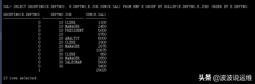 oracle常用函数有哪些（超详细的5个Oracle数据库分组函数总结）(6)