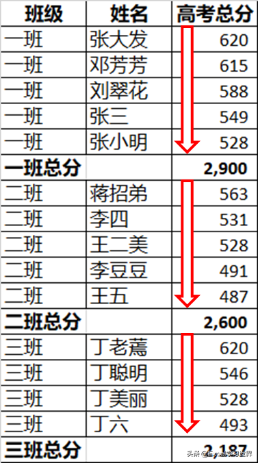 excel分类汇总怎么操作步骤（excel排序后分类汇总的操作步骤）(2)