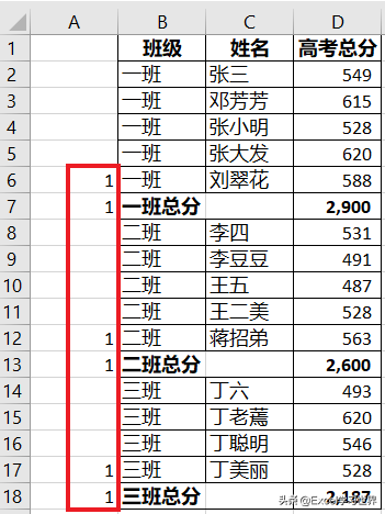 excel分类汇总怎么操作步骤（excel排序后分类汇总的操作步骤）(4)