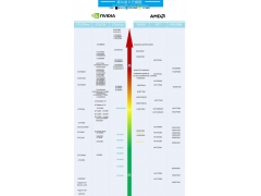 笔记本显卡性能排行（2016笔记本显卡天梯图排名 ）