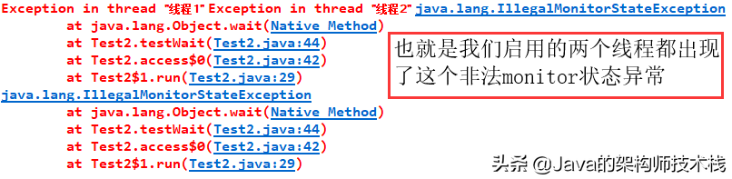 java的sleep和wait的区别（详解java多线程中sleep和wait的4个区别）(9)