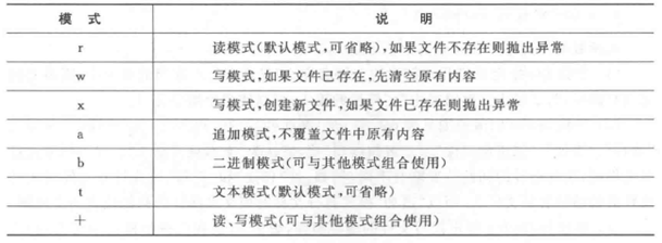 python文件打不开（Python文件的操作）(1)