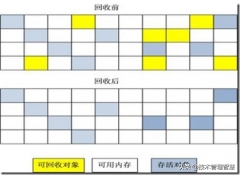 cms垃圾收集器优缺点（一次性搞清楚CMS垃圾收集器）