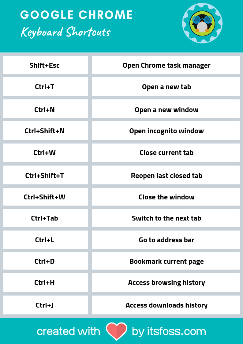 chrome切换标签页快捷键（chromium使用方法）(3)