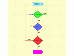 电脑wps怎么画流程图（WPS绘制流程图的正确打开方式）