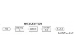 uefi和legacy的区别哪个好（legacy和uefi启动模式有什么区别）