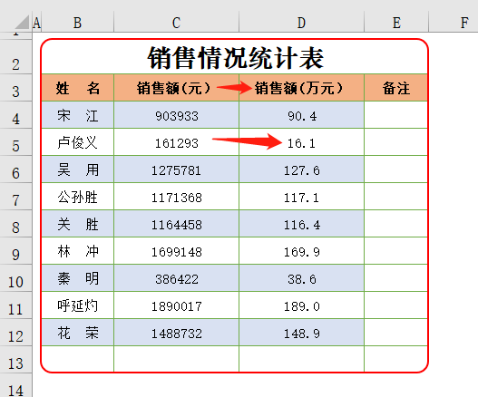 表格格式设置制作（excel单元格怎么设置成通用格式）(4)