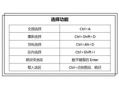 photoshop快捷键命令大全（ps常用快捷键大全一览表）