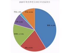 铭牌打印机多少钱一台（什么品牌的打印机好一点）