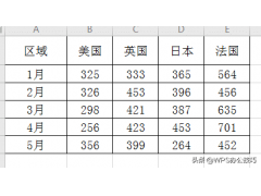 wps斜线表头怎么做（wps表格斜线表头一分为二）