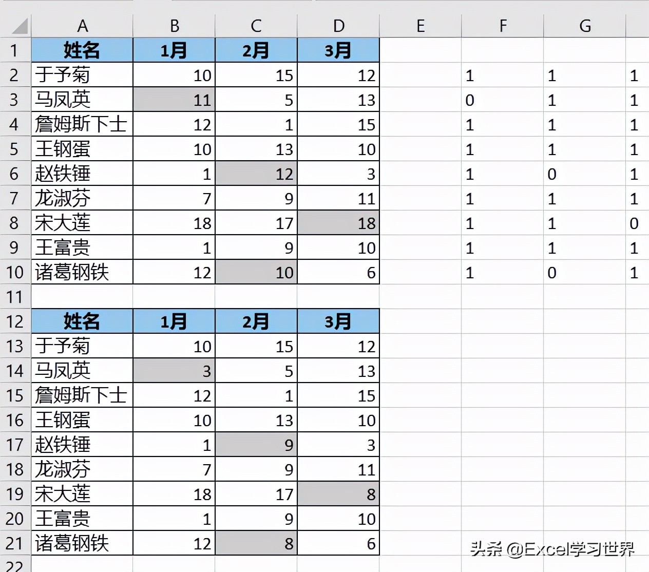 两个表格找出不同数据并提取（excel如何快速核对数据差异）(17)