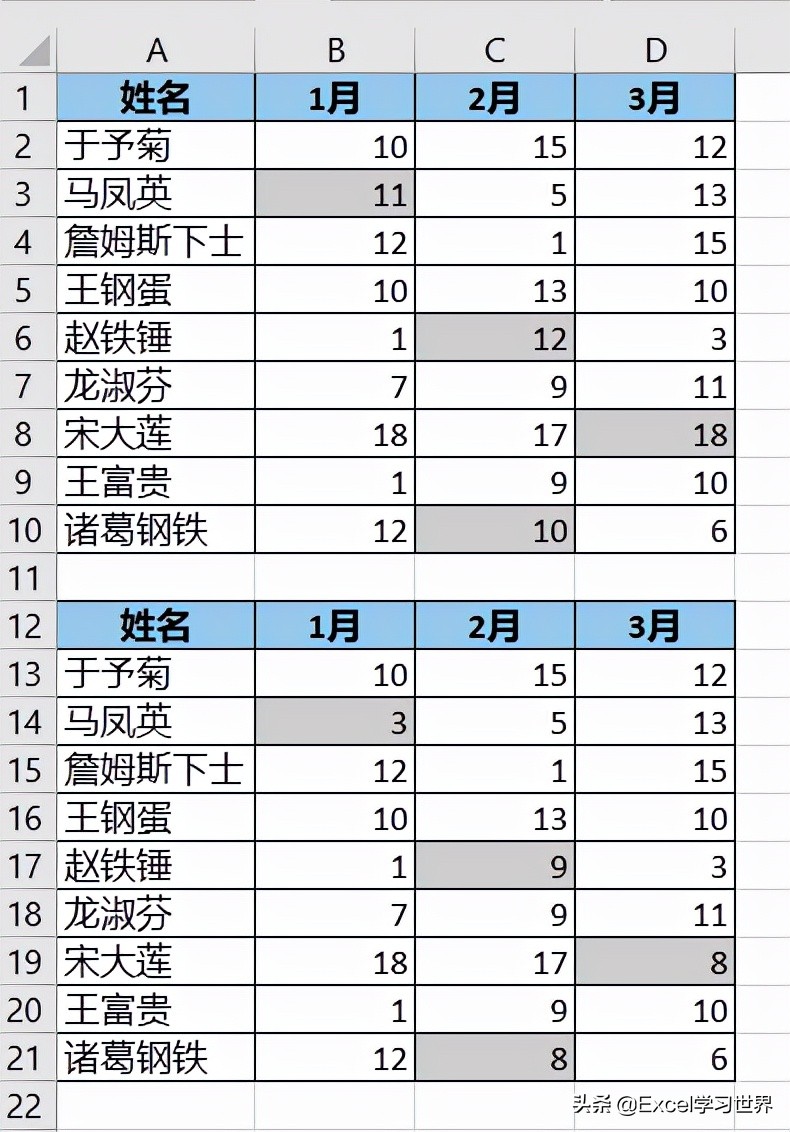 两个表格找出不同数据并提取（excel如何快速核对数据差异）(18)