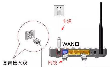 手机改自己家wifi密码（怎样用手机设置路由器及修改WiFi密码）(1)