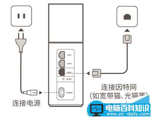 华为,Q1,子母路由