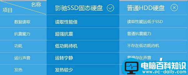 SSD,HDD,固态硬盘,机械硬盘,区别