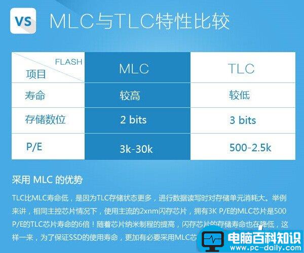 SSD,HDD,固态硬盘,机械硬盘,区别