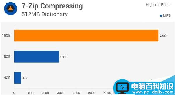 4G,DDR4,8G,16G