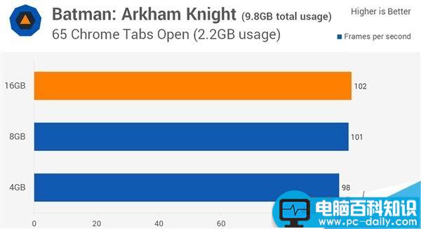 4G,DDR4,8G,16G