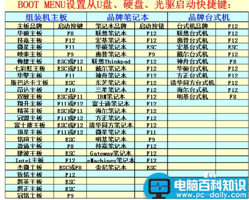 U盘重装操作系统教程,U盘重装操作系统