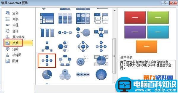 PowerPoint怎么将文本转换为SmartArt图形