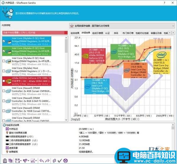 威刚xpg8gddr4怎么样,威刚XPGF1DDR42400评测,威刚XPGDDR42400评