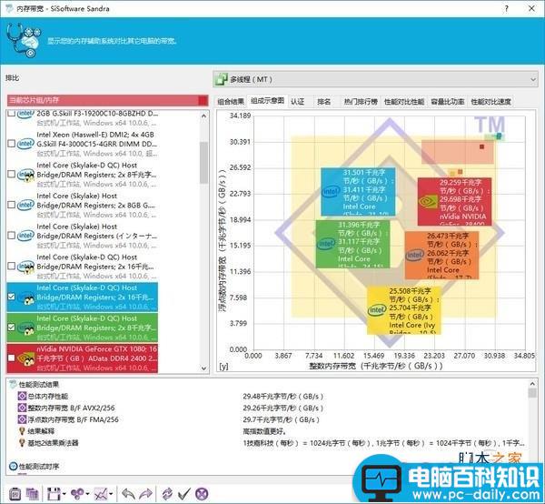 威刚xpg8gddr4怎么样,威刚XPGF1DDR42400评测,威刚XPGDDR42400评