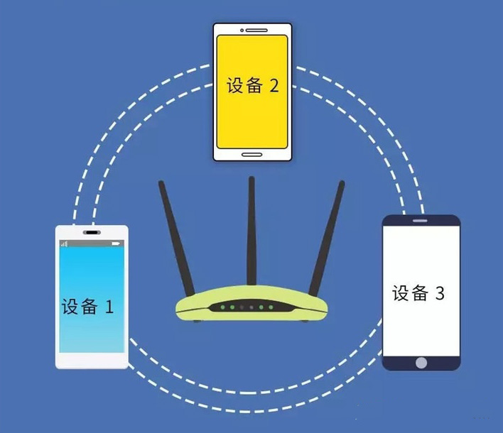 连上wifi却不能上网怎么办（wifi满格但网速超级慢）(4)