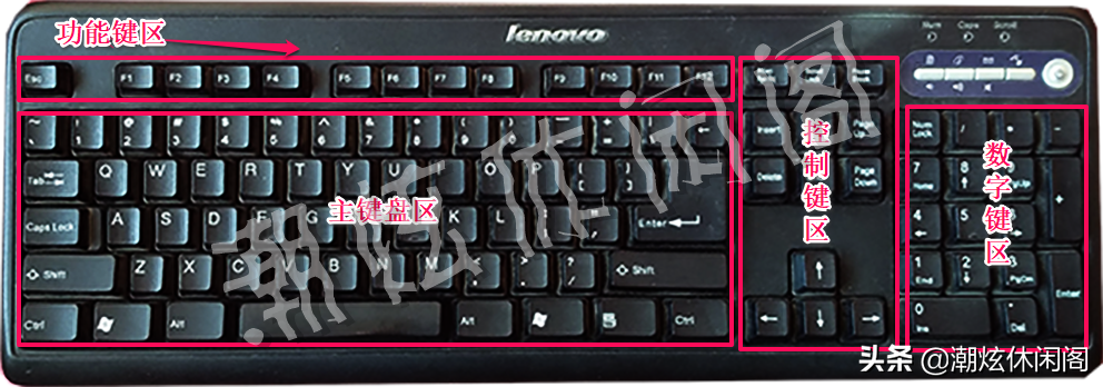 win7桌面键盘（键盘各个键名称和功能图解）(1)