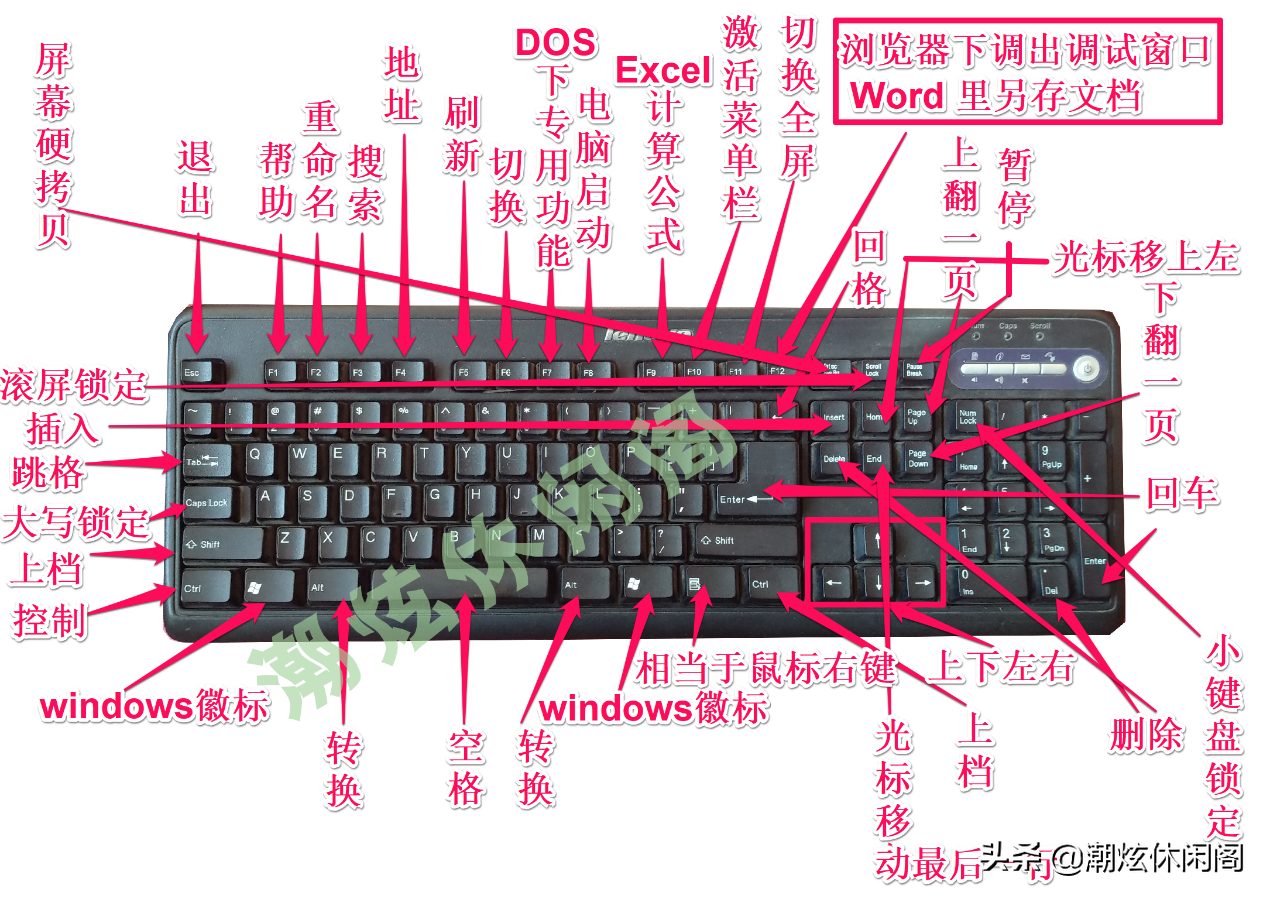 win7桌面键盘（键盘各个键名称和功能图解）(2)