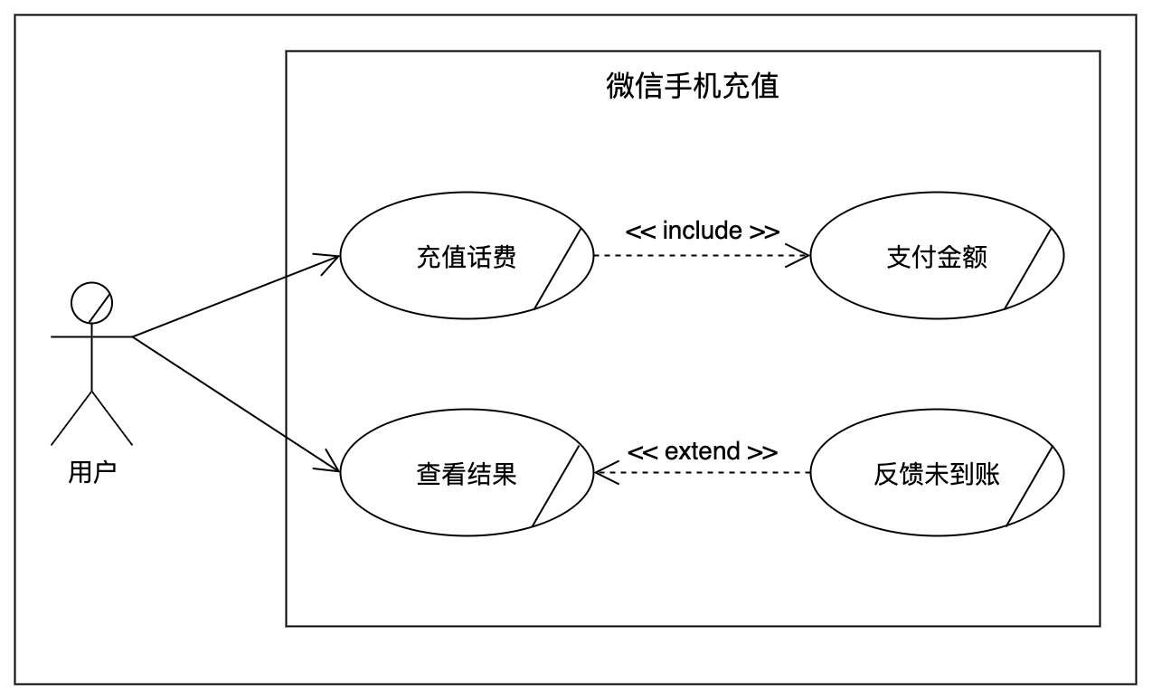 产品需求分析怎么写（需求分析法四个步骤）(7)