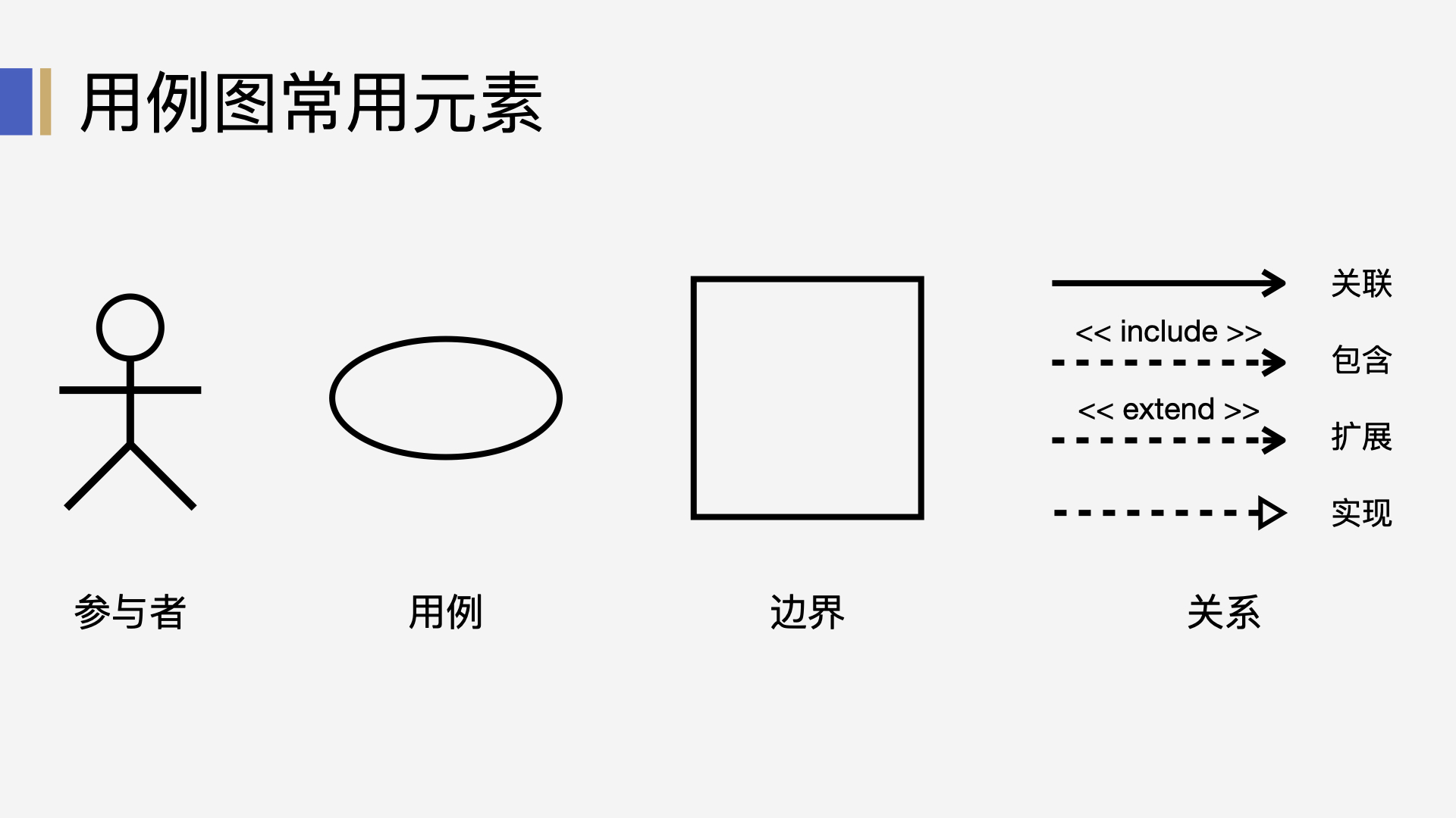 产品需求分析怎么写（需求分析法四个步骤）(3)