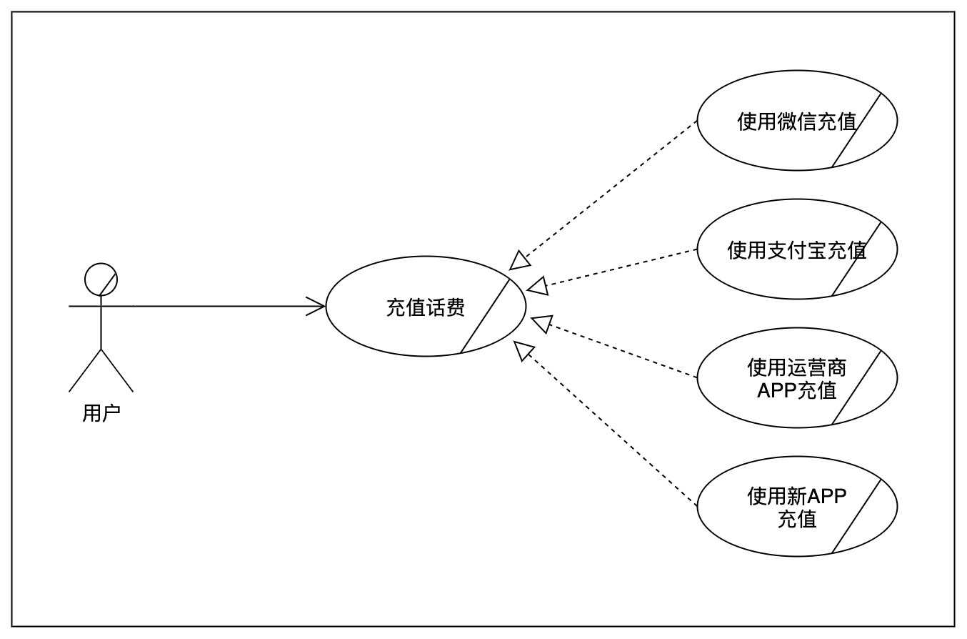 产品需求分析怎么写（需求分析法四个步骤）(4)