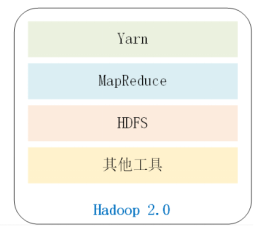 hadoop生态系统包含哪些组件（hadoop大数据平台常用组件）(2)
