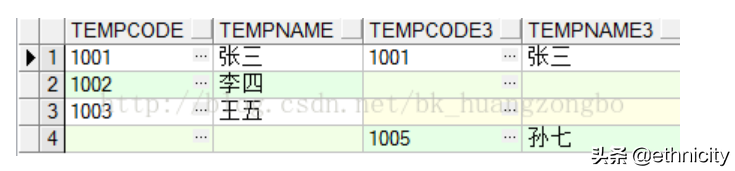 oracle入门到精通（超详细oracle教程菜鸟入门手册）(10)