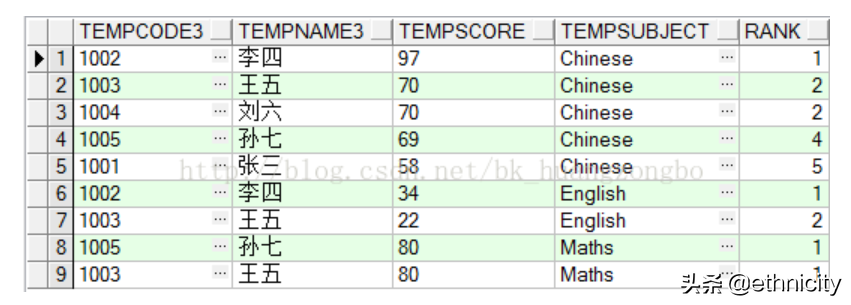 oracle入门到精通（超详细oracle教程菜鸟入门手册）(18)