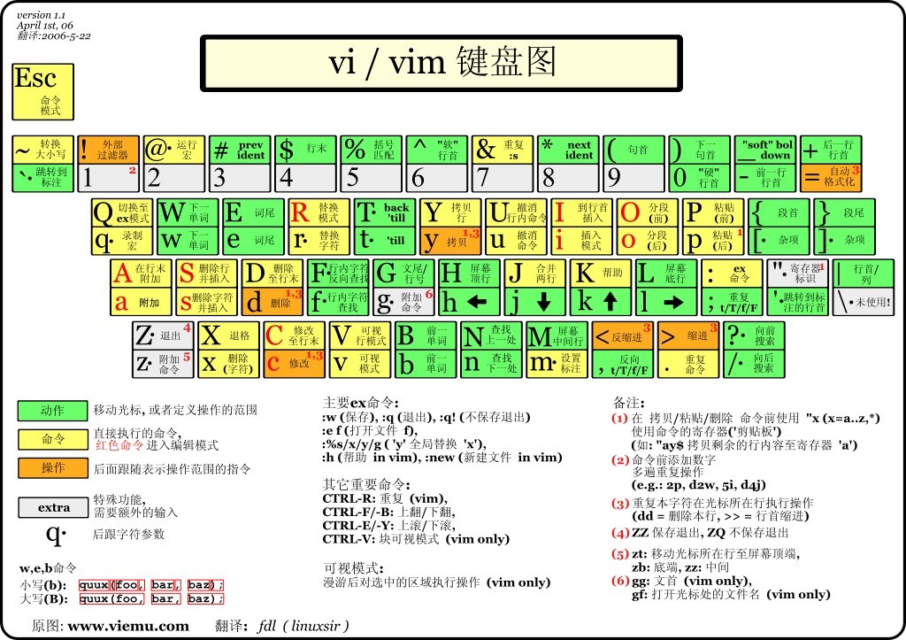 vim命令模式怎么进入（vim编辑命令使用教程）(6)