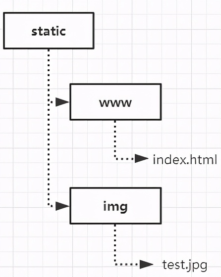 nginx作用与原理（Nginx超详细常用功能演示）(15)